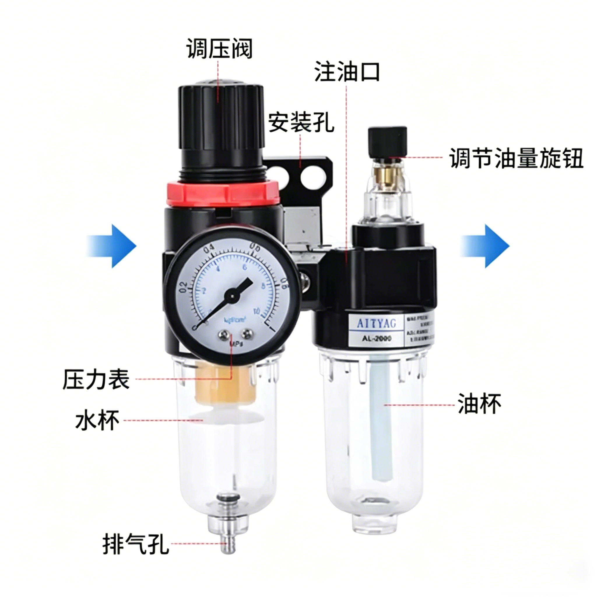 How to Connect FRL Units to Pneumatic Actuators
